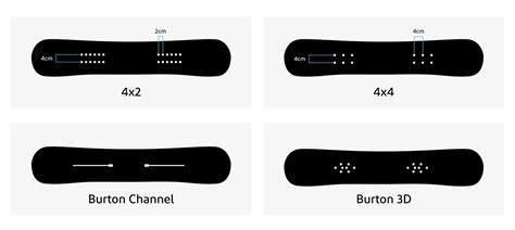 snowboard mounting patterns